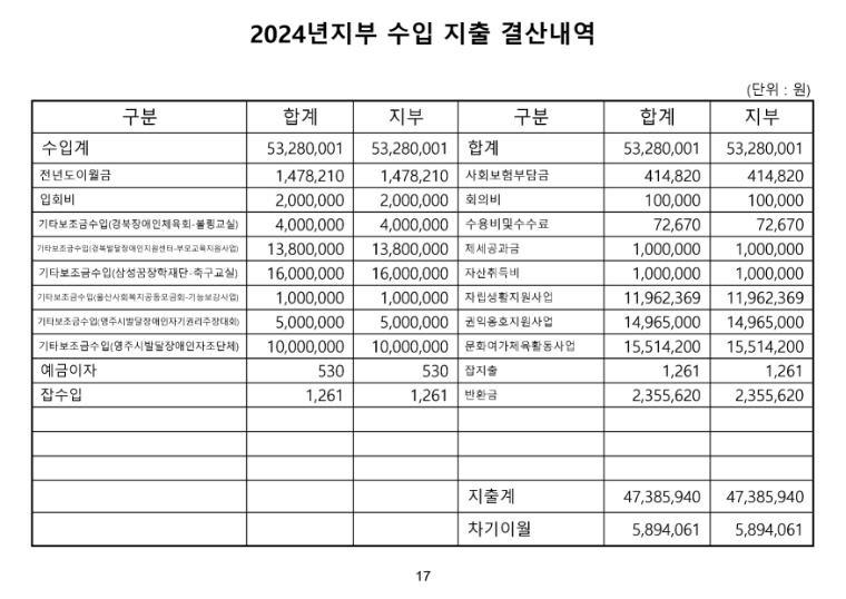 정기총회 자료 최종집_page-0018.jpg