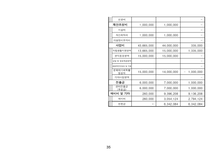 정기총회 자료 최종집_page-0036.jpg